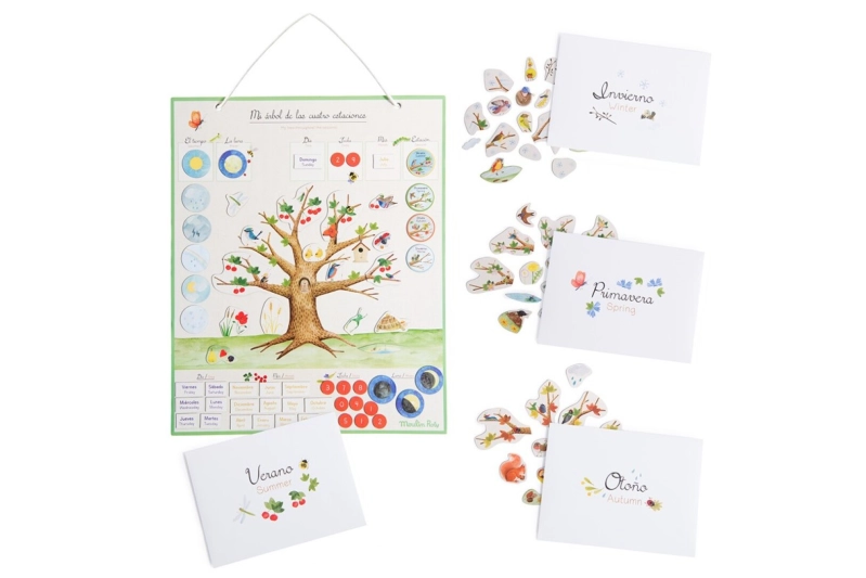 Calendari magnètic de les estacions